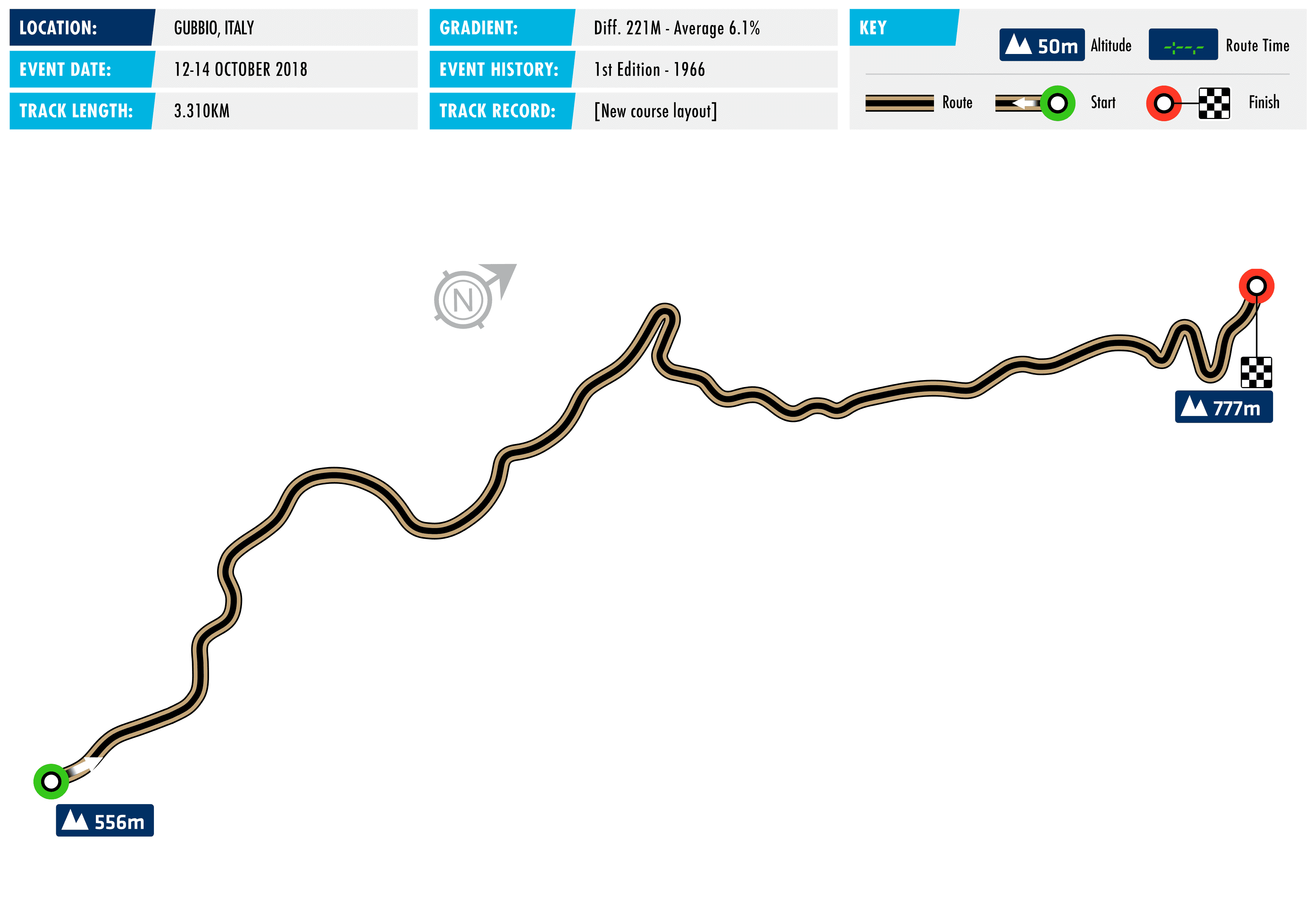 FIA Hill CLimb Masters Gubbio 2018